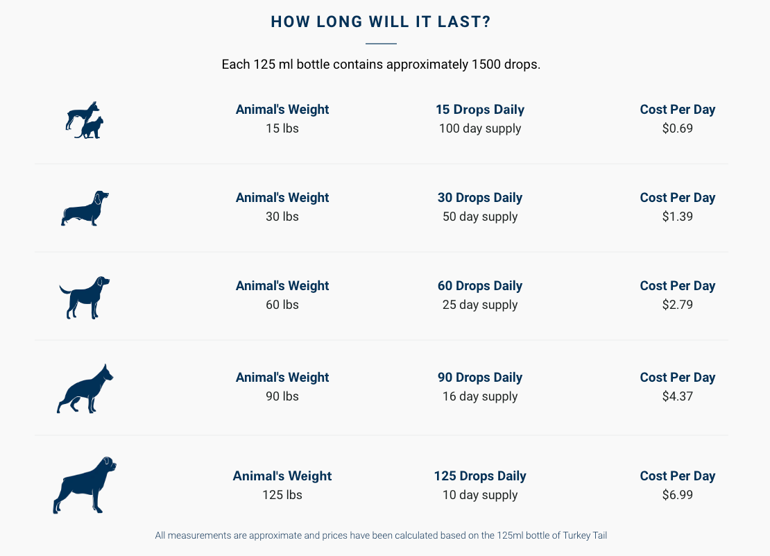 Adored Beast - Turkey Tail Mushrooms (Liquid Triple Extract)