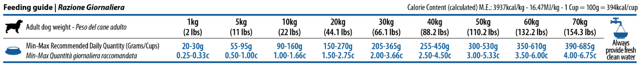 Farmina - N&D Ocean - Salmon, Cod and Cantaloupe Melon Adult Medium & Maxi (Dry Dog Food)